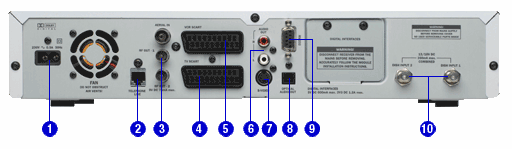 rear view of sky plus digibox